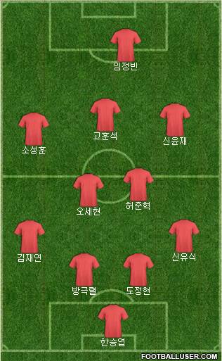 Dream Team Formation 2011