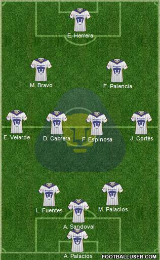 Club de Fútbol Universidad 3-4-2-1 football formation