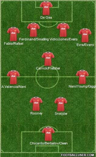 Manchester United Formation 2011