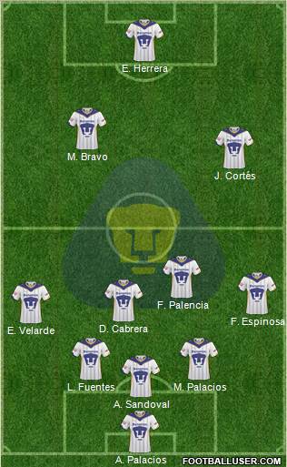 Club de Fútbol Universidad football formation