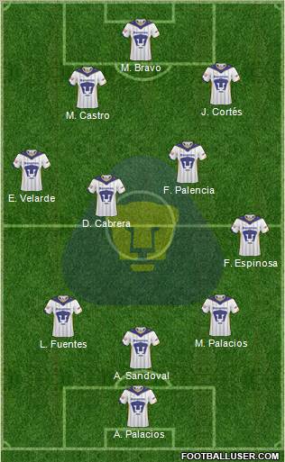 Club de Fútbol Universidad Formation 2011