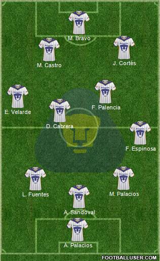 Club de Fútbol Universidad football formation