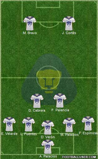 Club de Fútbol Universidad football formation