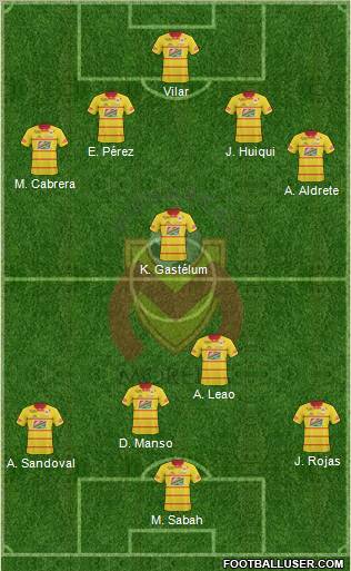 Club Monarcas Morelia football formation