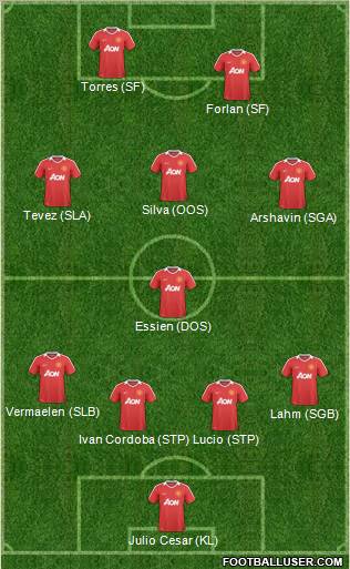 Manchester United Formation 2011
