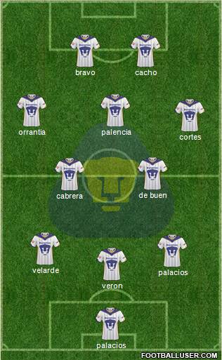 Club de Fútbol Universidad Formation 2011