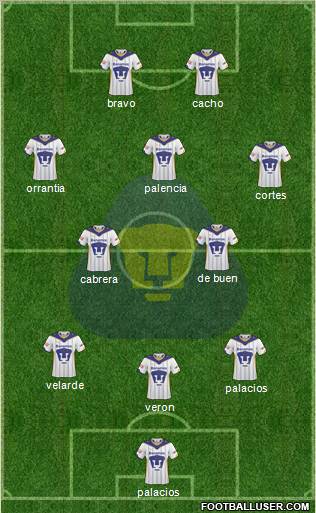 Club de Fútbol Universidad football formation