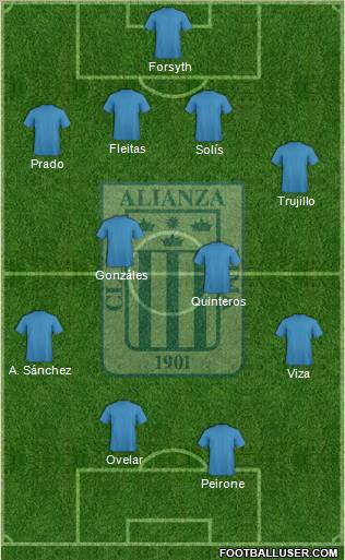 C Alianza Lima football formation