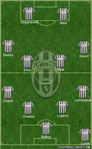 Juventus Formation 2011