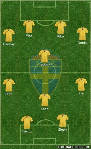 Sweden Formation 2011