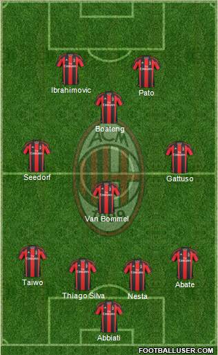 A.C. Milan Formation 2011