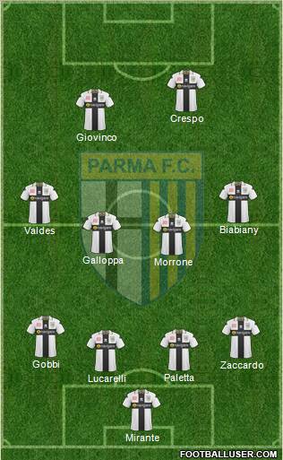 Parma Formation 2011