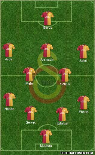 Galatasaray SK Formation 2011