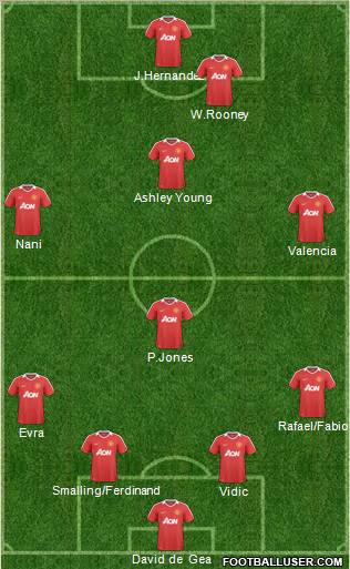 Manchester United Formation 2011