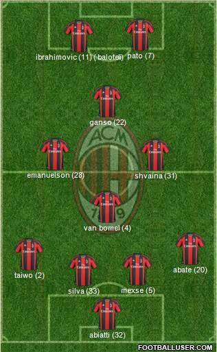 A.C. Milan Formation 2011
