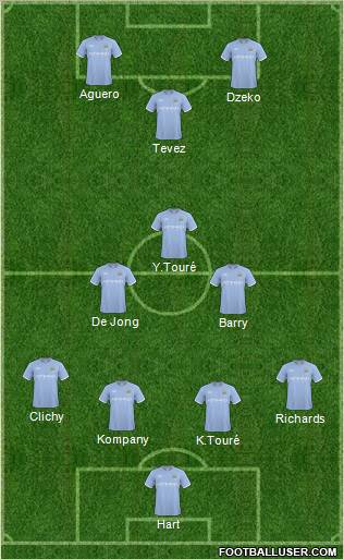 Manchester City Formation 2011
