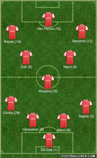 Arsenal Formation 2011