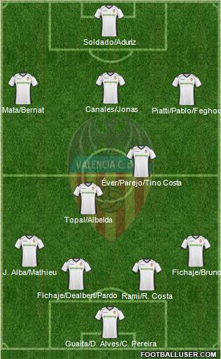 Valencia C.F., S.A.D. Formation 2011