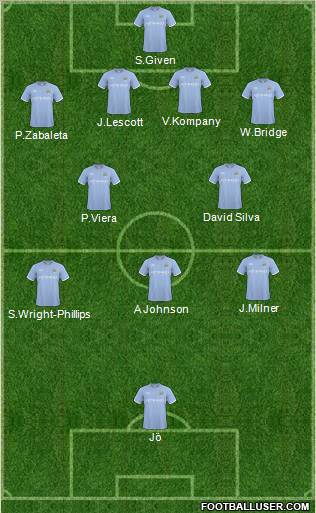 Manchester City Formation 2011