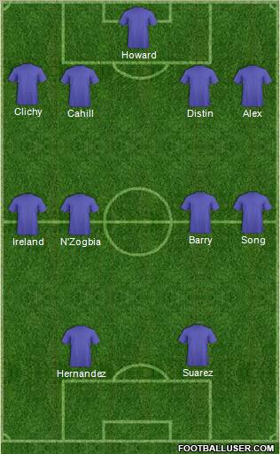 Football Manager Team Formation 2011