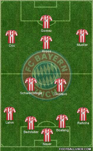 FC Bayern München Formation 2011