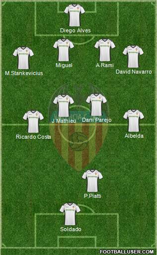 Valencia C.F., S.A.D. Formation 2011