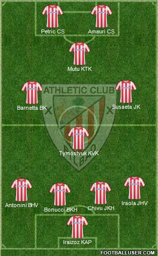 Athletic Club Formation 2011