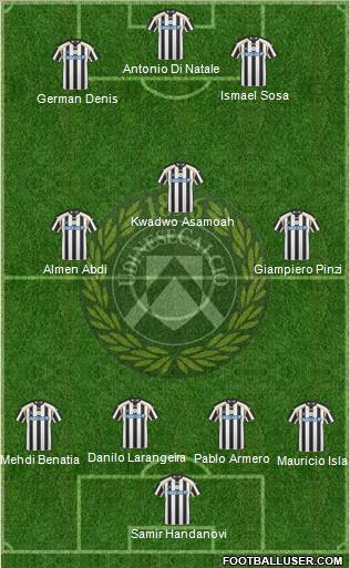 Udinese Formation 2011