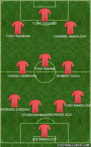 Dream Team Formation 2011