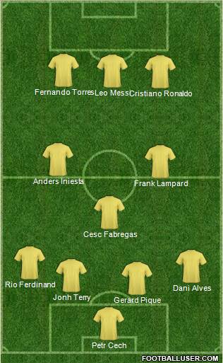 Dream Team Formation 2011