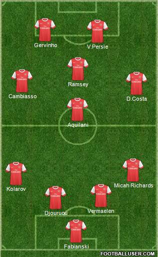 Arsenal Formation 2011