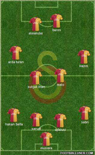 Galatasaray SK Formation 2011