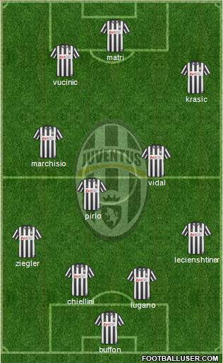 Juventus Formation 2011