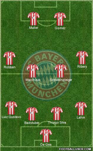 FC Bayern München Formation 2011