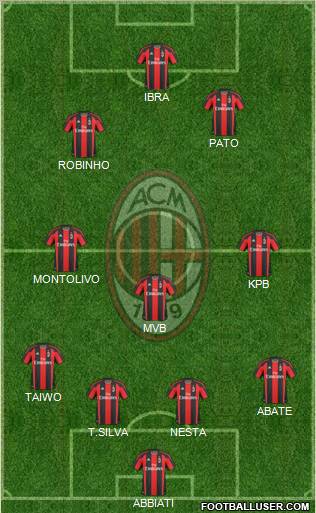 A.C. Milan Formation 2011