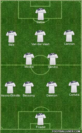 Tottenham Hotspur Formation 2011