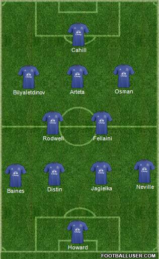 Everton Formation 2011