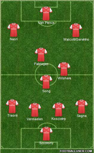 Arsenal Formation 2011