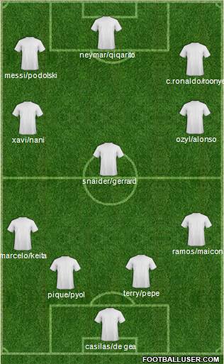 Champions League Team Formation 2011