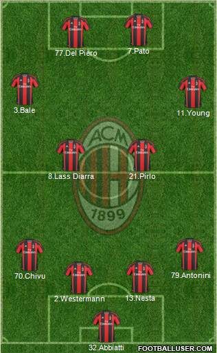 A.C. Milan Formation 2011