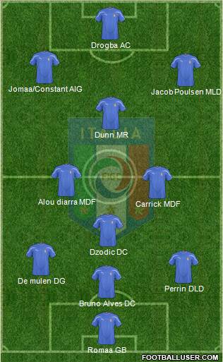 Italy Formation 2011
