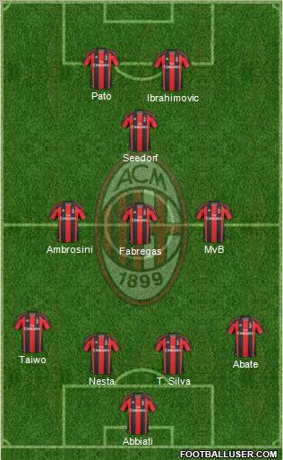 A.C. Milan Formation 2011