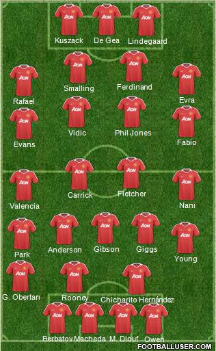 Manchester United Formation 2011