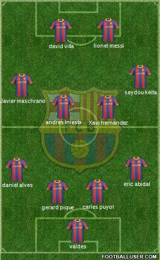 F.C. Barcelona Formation 2011