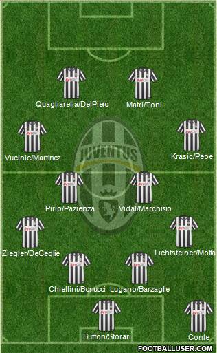 Juventus Formation 2011