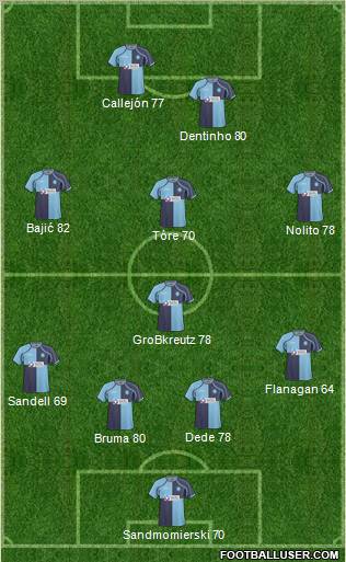 Wycombe Wanderers Formation 2011