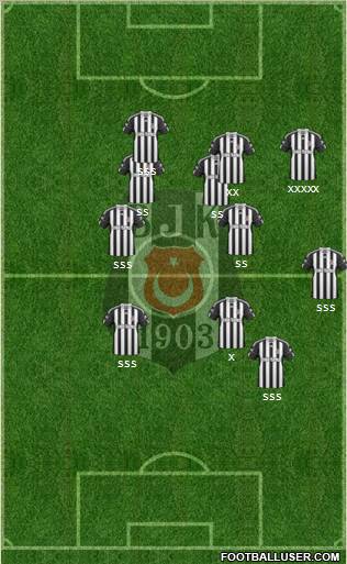 Besiktas JK Formation 2011