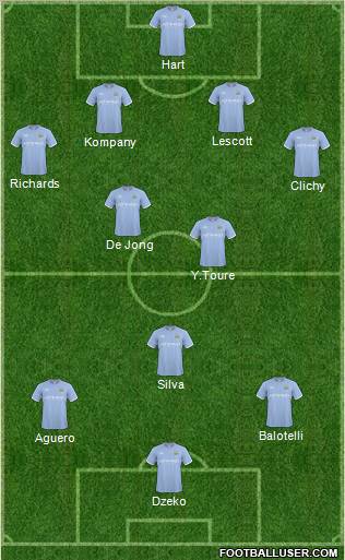 Manchester City Formation 2011
