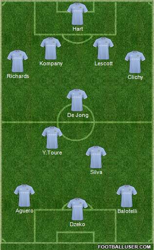 Manchester City Formation 2011