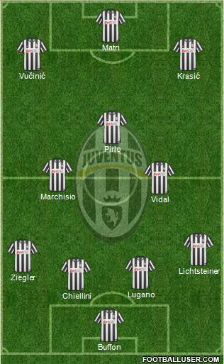 Juventus Formation 2011